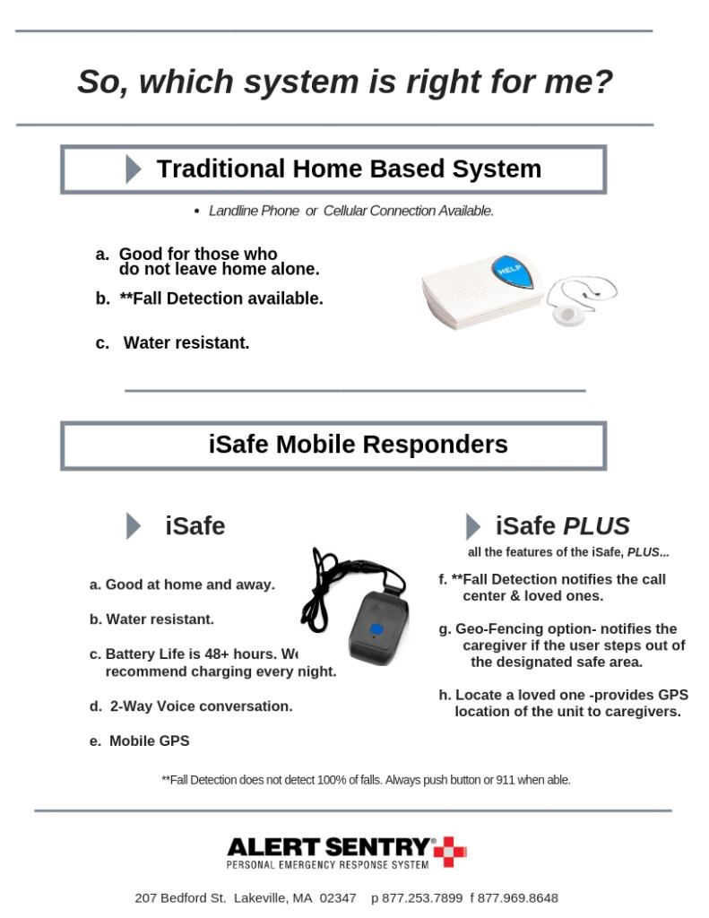 Which System Is Best For Me?